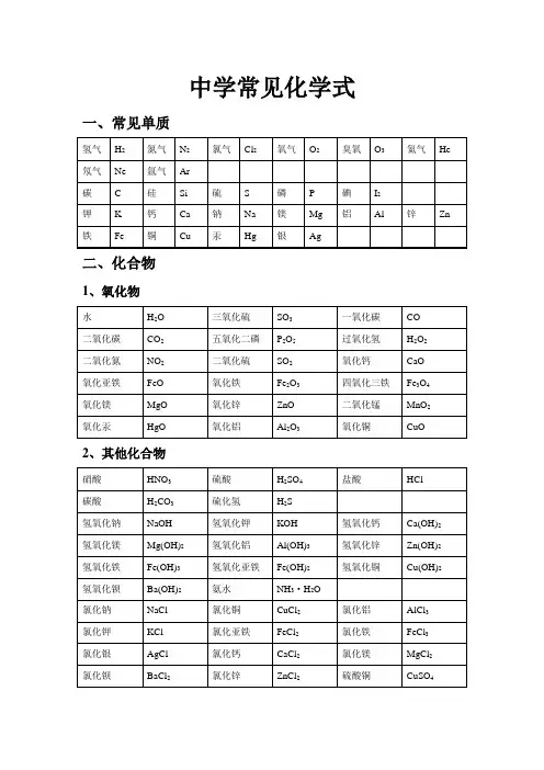 (完整word)初中常见化学式及化学方程式大全,推荐文档