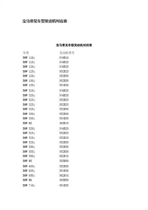 宝马常见车型发动机对应表