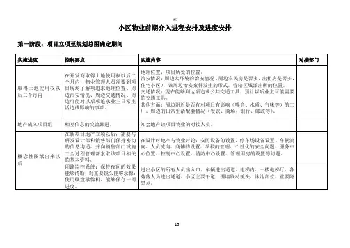 小区物业前期介入流程及时间安排(建文)