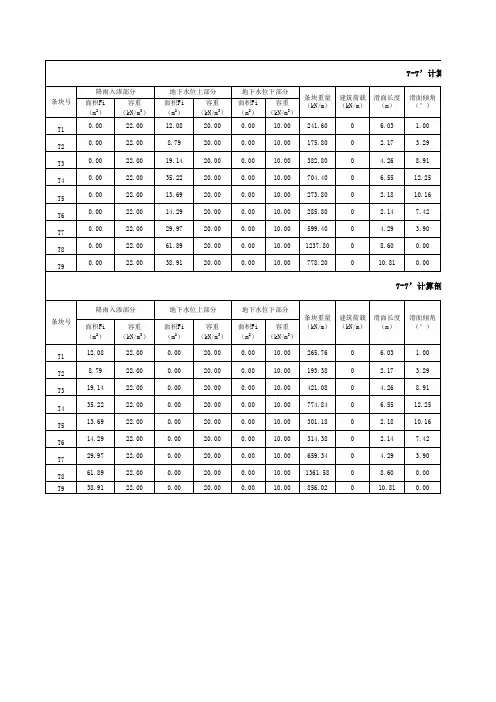 传递系数法滑坡稳定性计算EXcel表演示教学