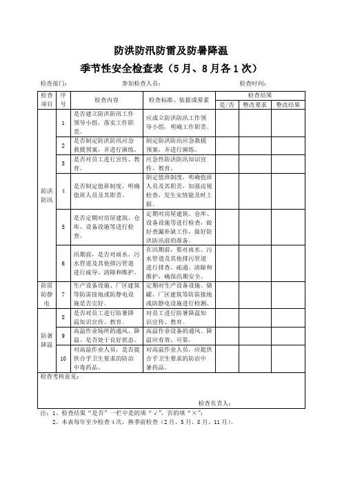 季节性安全检查表