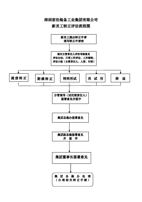新员工转正流程图(正式)