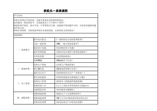 生产管理10个岗位培训课程表