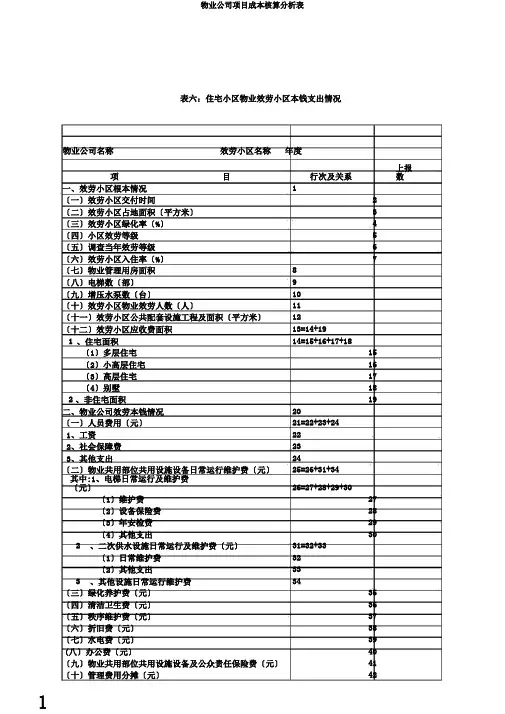 物业公司项目成本核算分析表