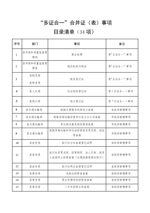 “多证合一”合并证(表)事项目录清单(34项)