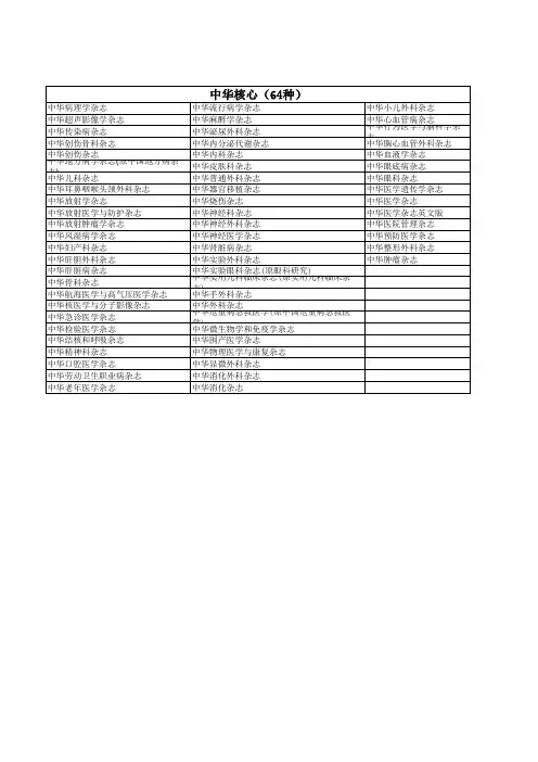 中华医学核心期刊的种类