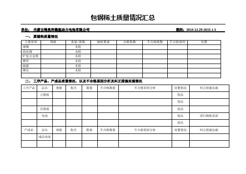 质量周报表(模板)1-5