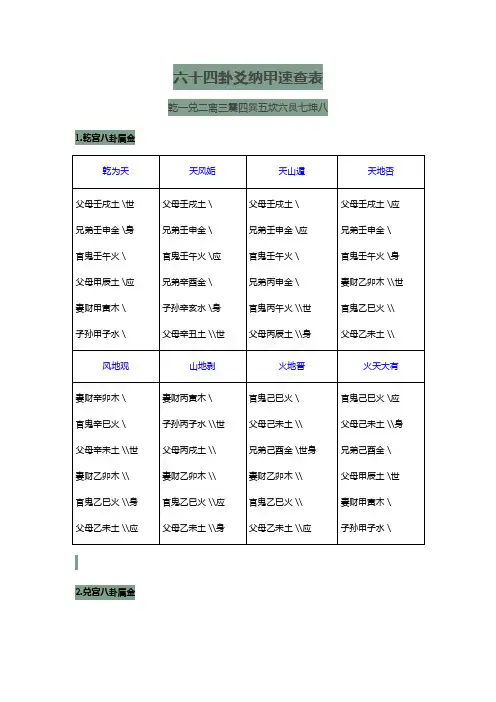 六十四卦爻纳甲、世身速查表
