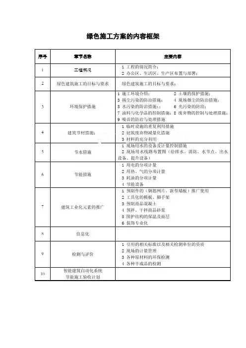 绿色施工方案内容(表格)
