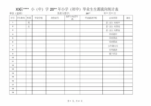 毕业生生源流向统计表