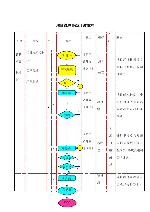 项目管理事态升级流程