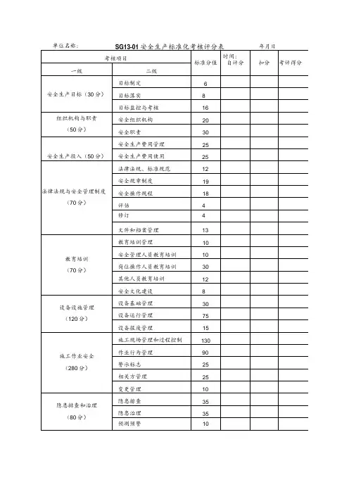 安全生产标准化考核评分表模板