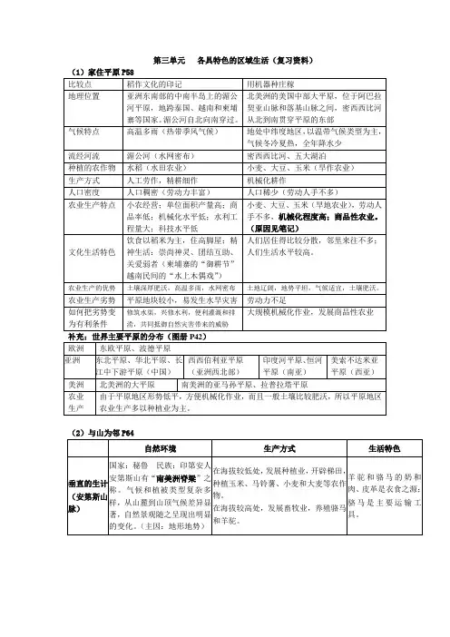 各具特色的区域生活复习资料