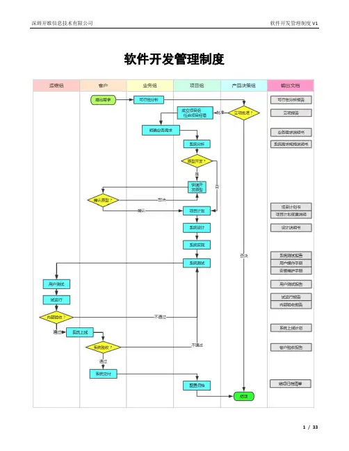 技术开发管理制度流程