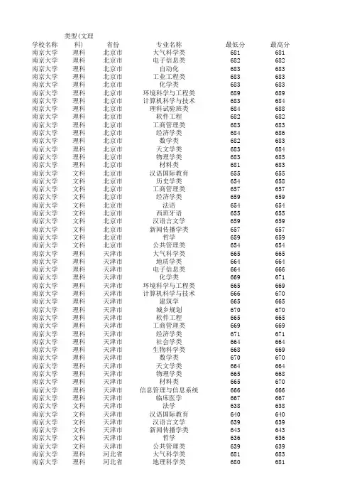 2015年南京大学各专业录取分数线