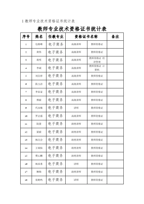 6.教师专业职业资格证书及统计表
