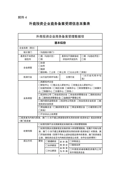 外商投资企业商务备案受理信息采集表【模板】