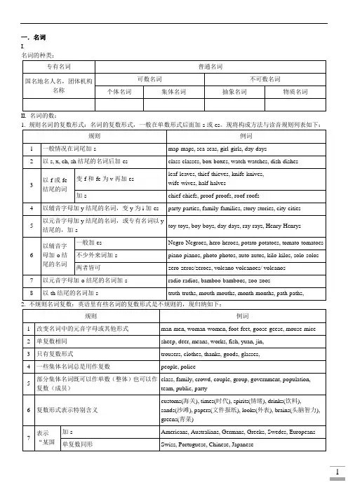 初中英语语法大全(精华版)