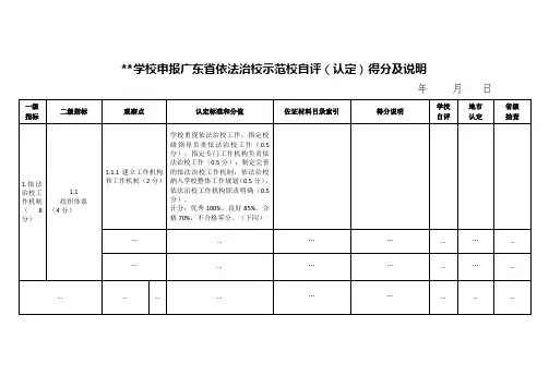 学校申报广东省依法治校示范校自评(认定)得分及说明