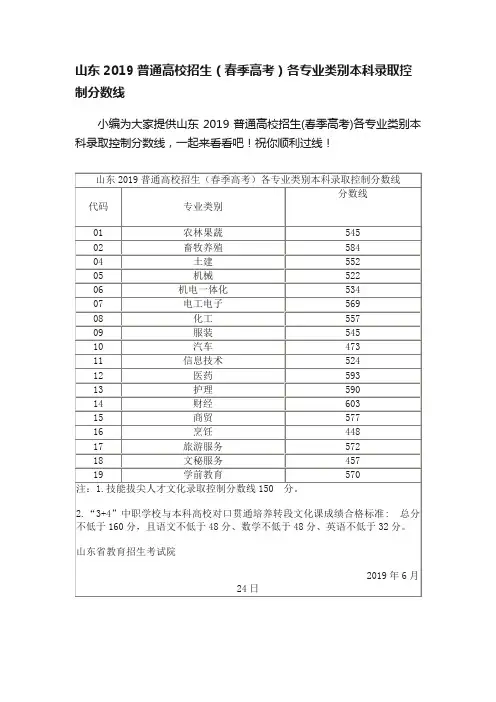 山东2019普通高校招生（春季高考）各专业类别本科录取控制分数线