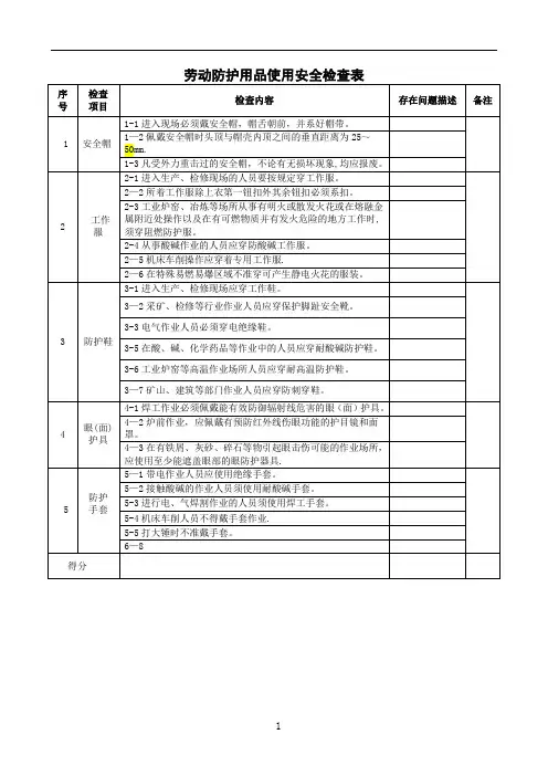 劳动防护用品使用安全检查表