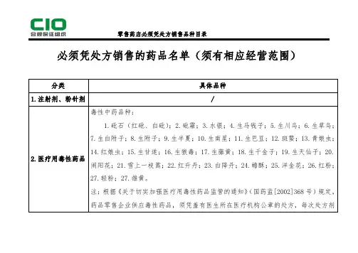 【干货】零售药店必须凭处方销售品种目录 (1)