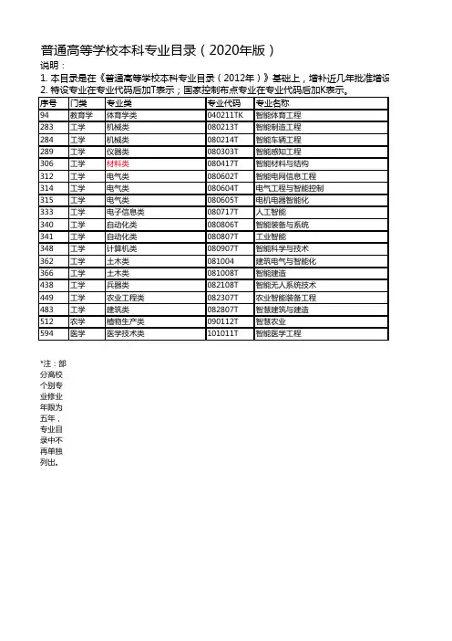 普通高等学校本科专业目录(2020年版)校对版(罗芸芸)