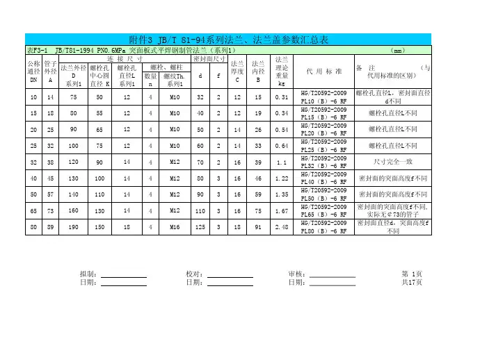 JB81-1994法兰(详细规格尺寸表)