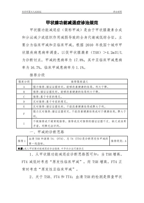 甲减诊治规范