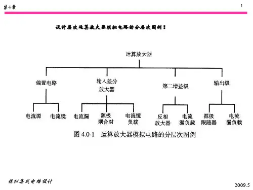 模拟集成电路的设计4z24页PPT