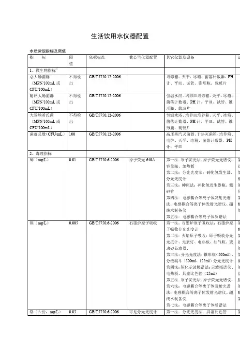 生活饮用水常规检测项目全套方案
