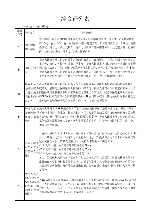 综合评分表示范文本