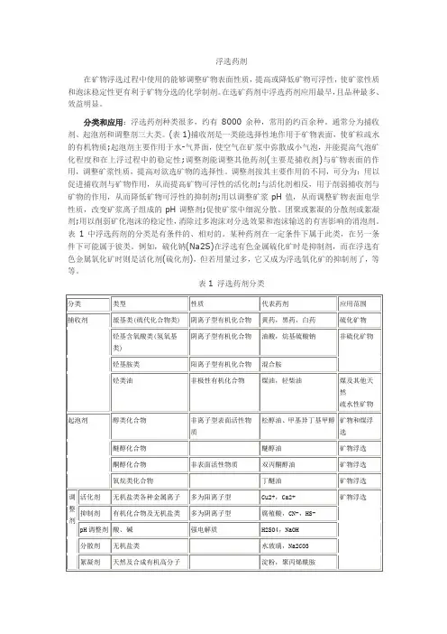 浮选药剂