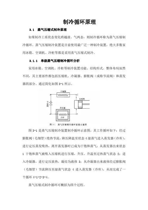 制冷循环原理