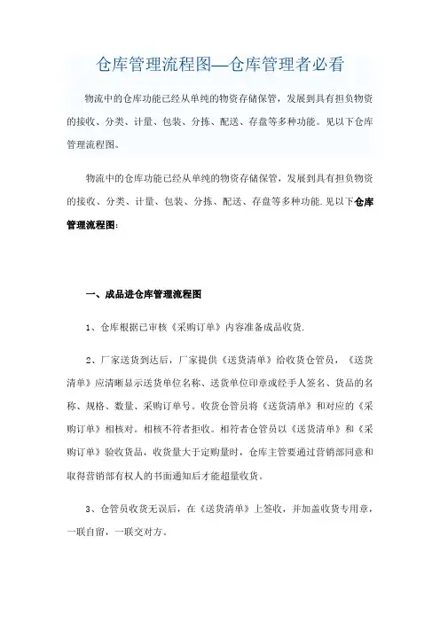 库存管理流程图