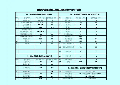 建筑标注代号大全
