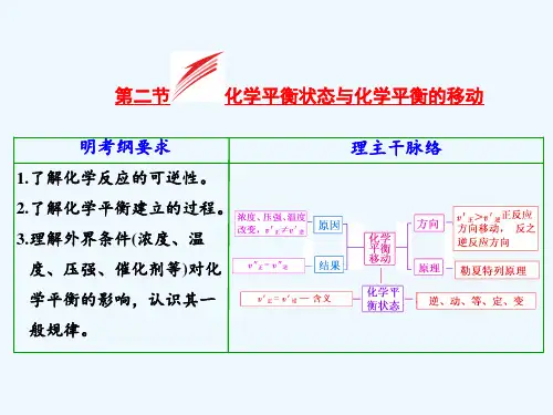 化学平衡状态与化学平衡的移动 ppt课件