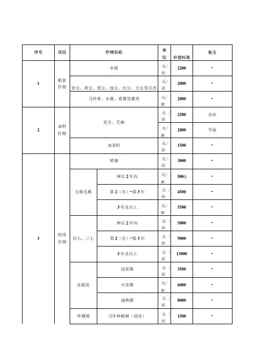 仁化县集体土地地上附着物和青苗征收补偿标准(征求意见稿)