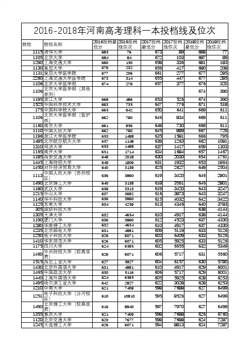 -2018年河南高考理科一本投档线及位次备课讲稿