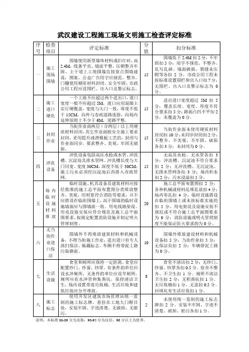 武汉建设工程施工现场文明施工检查评定标准