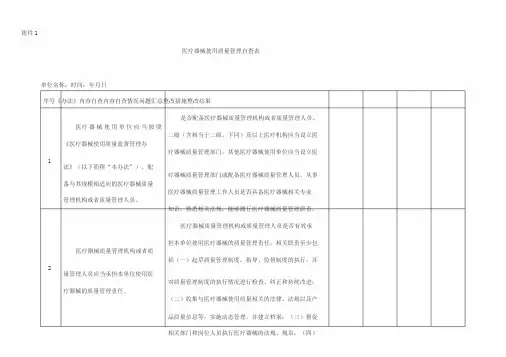 医疗器械质量管理自查表