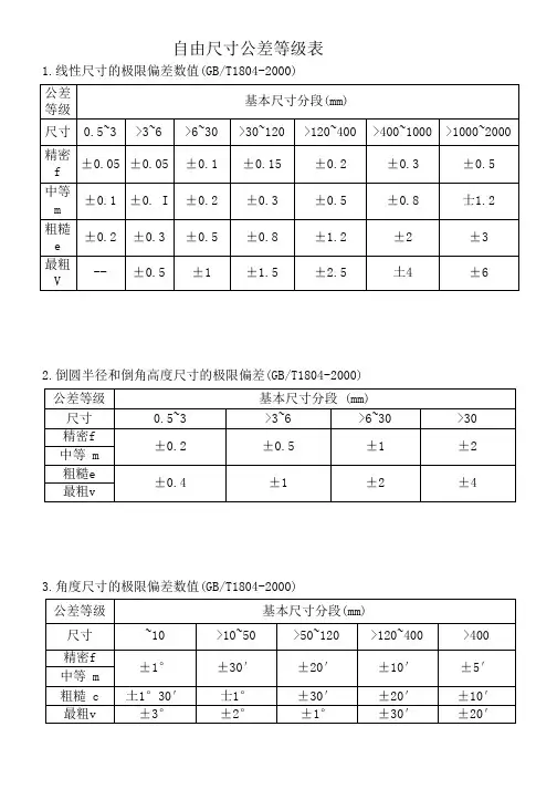 自由尺寸公差等级表