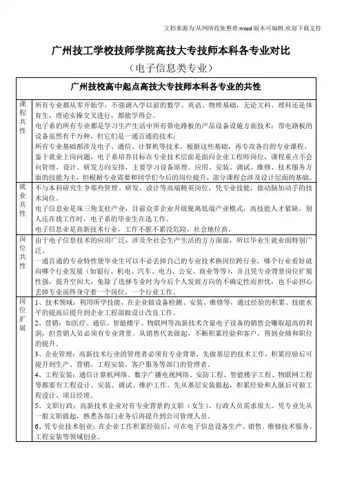 广州技工学校技师学院高技大专技师本科各专业对比