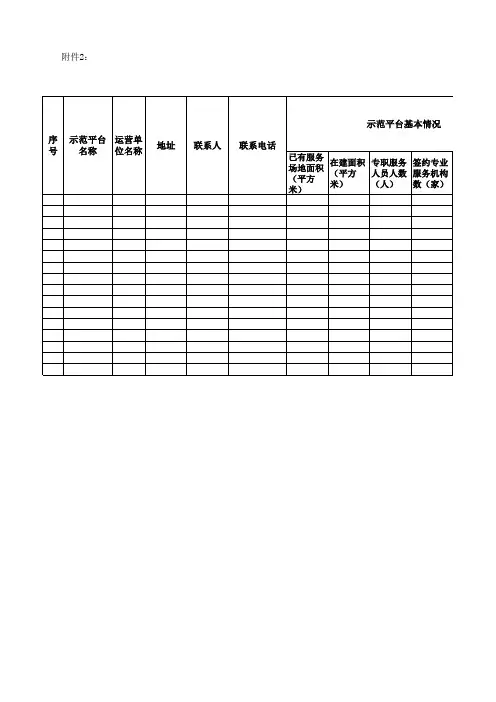 中小企业公共服务示范平台年度绩效评价指标统计表-模板