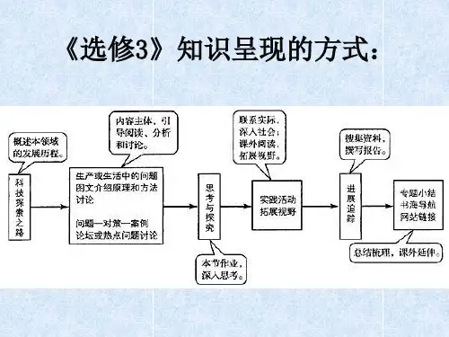 DNA重组技术的基本工具讲义.pptx