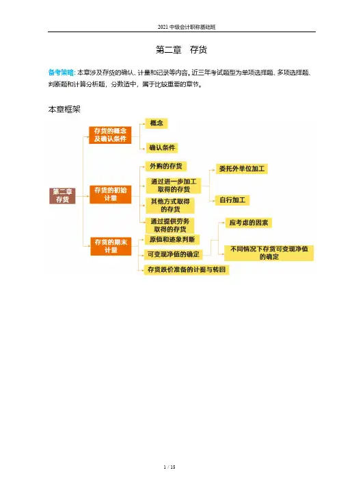 【打印版】2021中级会计职称-实务-第2章
