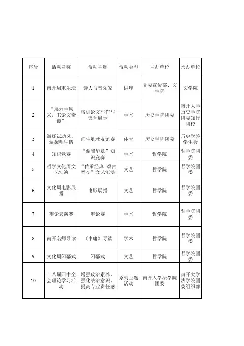 13291附件一:《南开大学2014年11月17日—11月21日“立公增能”素质发展辅学活动