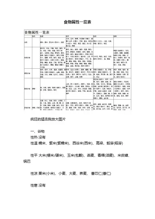 食物属性一览表