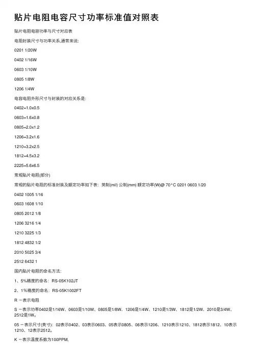 贴片电阻电容尺寸功率标准值对照表