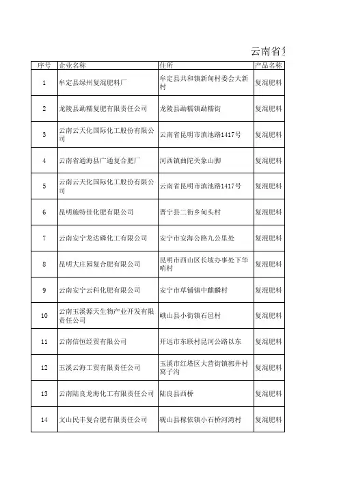 云南省复混肥料生产企业名单